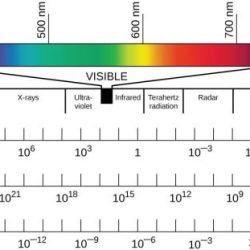 Energy wavelength and frequency worksheet