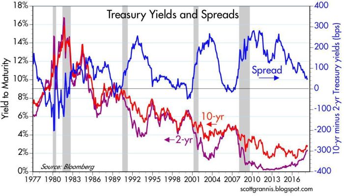 Treasury plots yield curve relative chegg transcribed