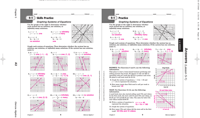 Lesson 11.1 solving linear systems by graphing answer key