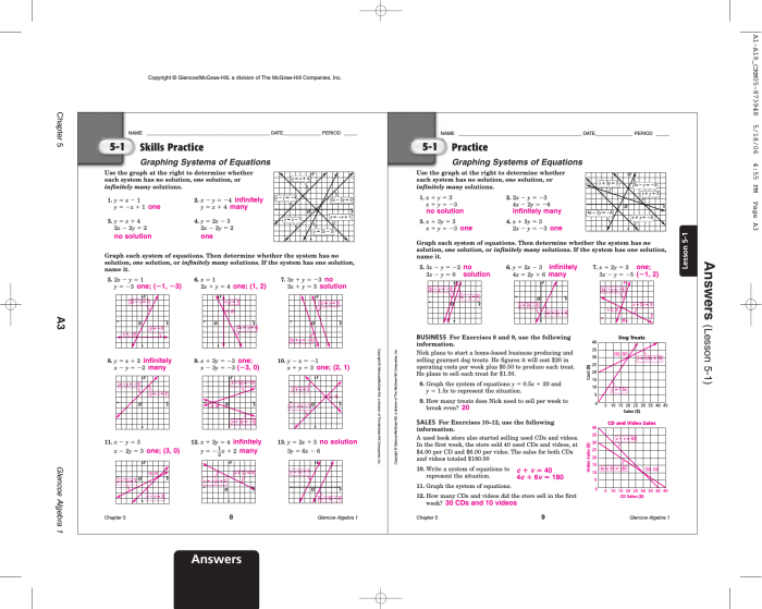 Lesson 11.1 solving linear systems by graphing answer key