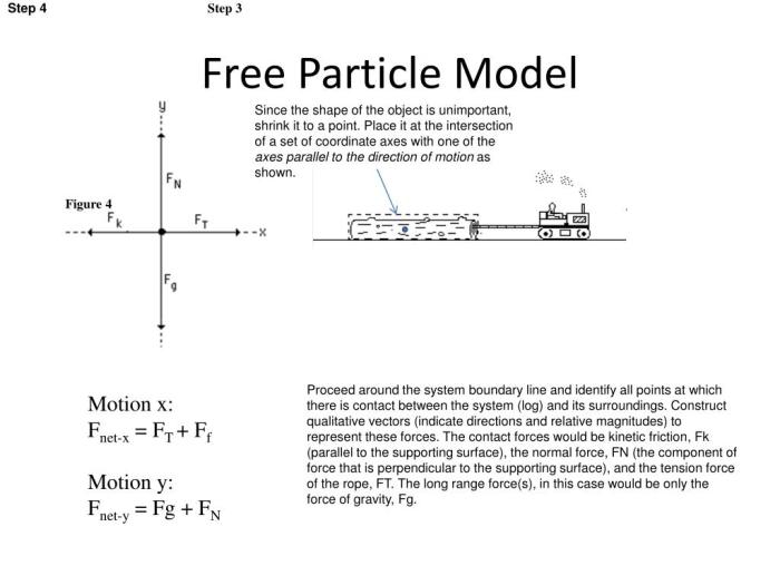 Free particle model worksheet 2 interactions answer key